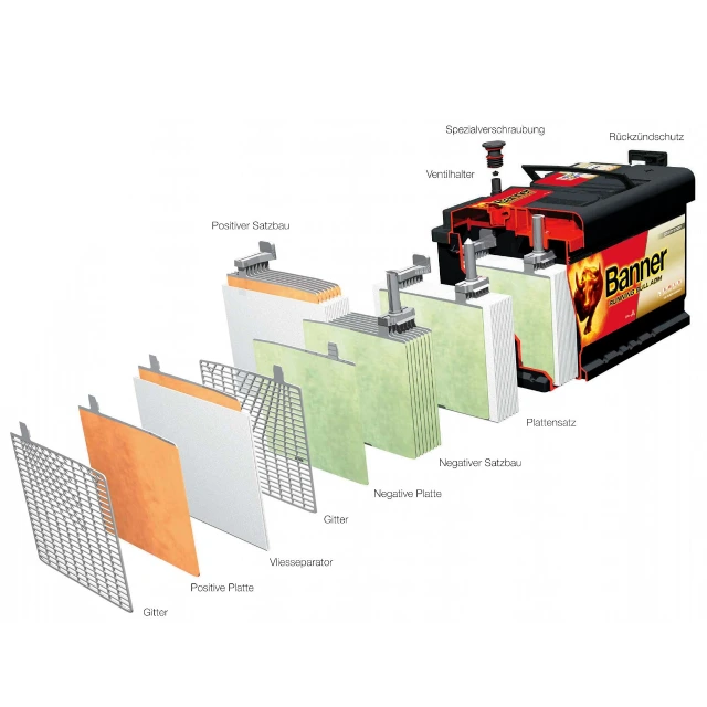 Banner Running Bull VRLA-AGM technológiai ábra